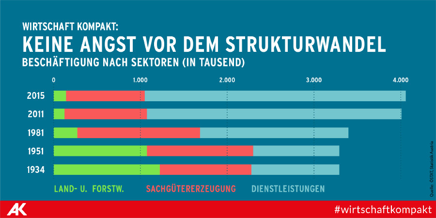 © Tea Mina Jamaraz, AK Keine Angst vor dem Strukturwandel © Tea Mina Jamaraz, AK