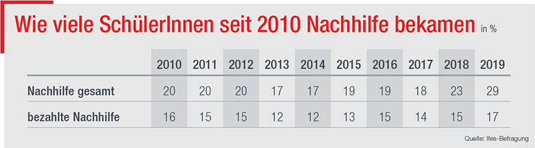 Junge Reitschülerin kriegt Nachhilfe im Freien Junge Reitschülerin kriegt Nachhilfe im Freien