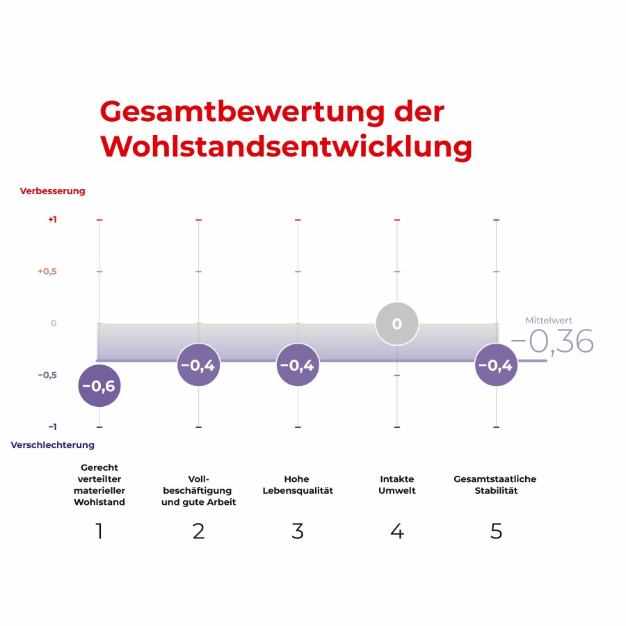 Grafik