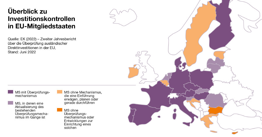 Investitionskontrollen in EU-Mitgliedstaaten