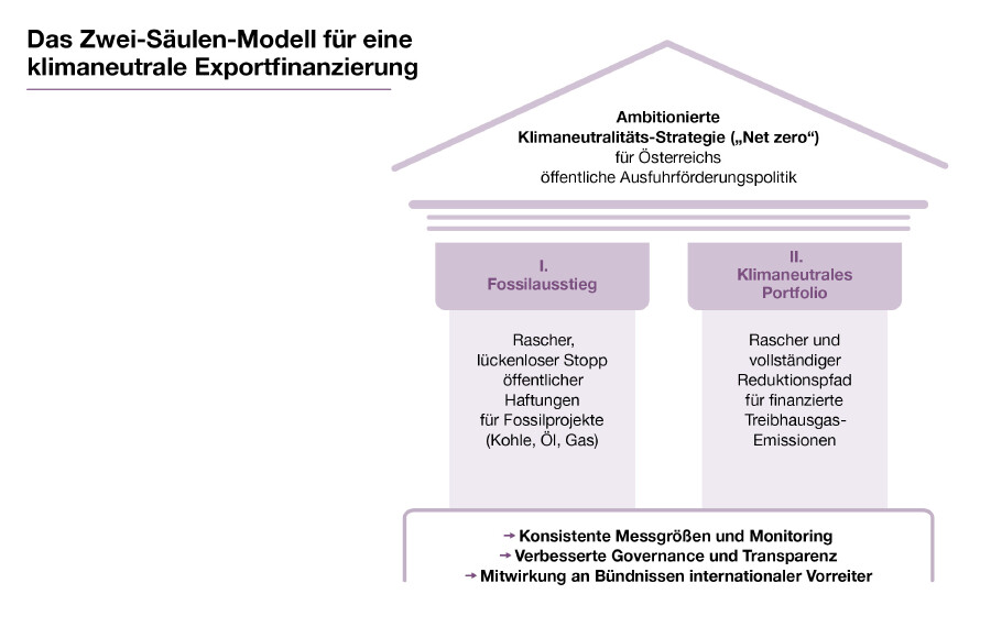 Abbildung 2