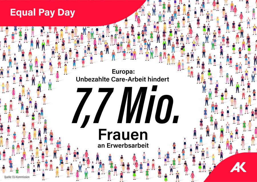 Europa: Unbezahlte Care-Arbeit hindert 7,7 Millionen Frauen an Erwerbsarbeit © Martin Cmund, AK Wien