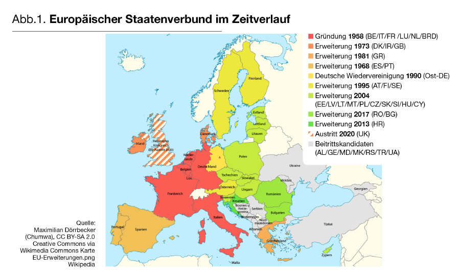 Abb.1.  Europäischer Staatenverbund  im Zeitverlauf
