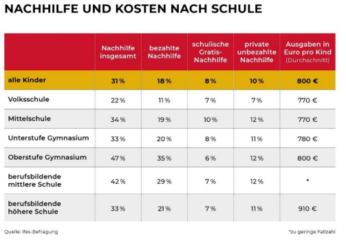 Grafik