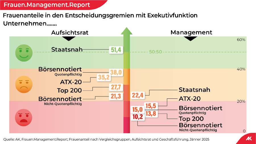 Grafik