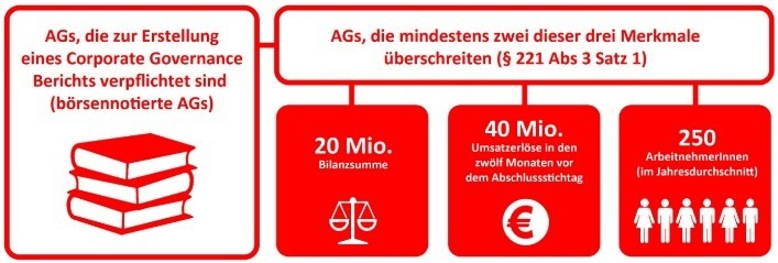 © AK Wien Kriterien des Nadiveg © AK Wien