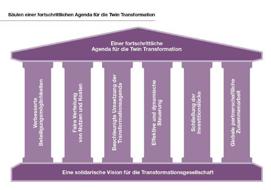 Raza: Eine solidarische Vision f&uuml;r die  Transformationsgesellschaft