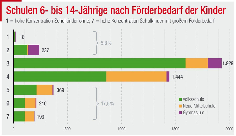 Grafik © Statistik Austria Grafik © Statistik Austria
