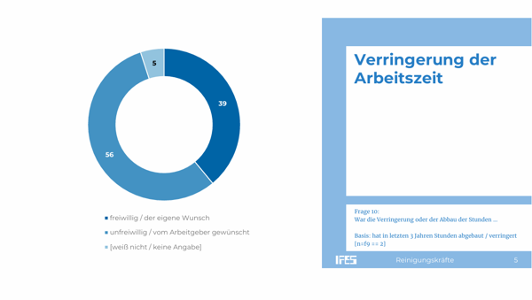 Verringerung der Arbeizszeit © IFES / AK Wien Verringerung der Arbeitszeit