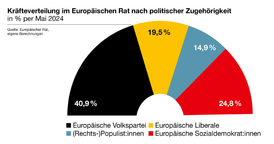 GRAFIK1_EY_EUKraefteverhaeltnisse