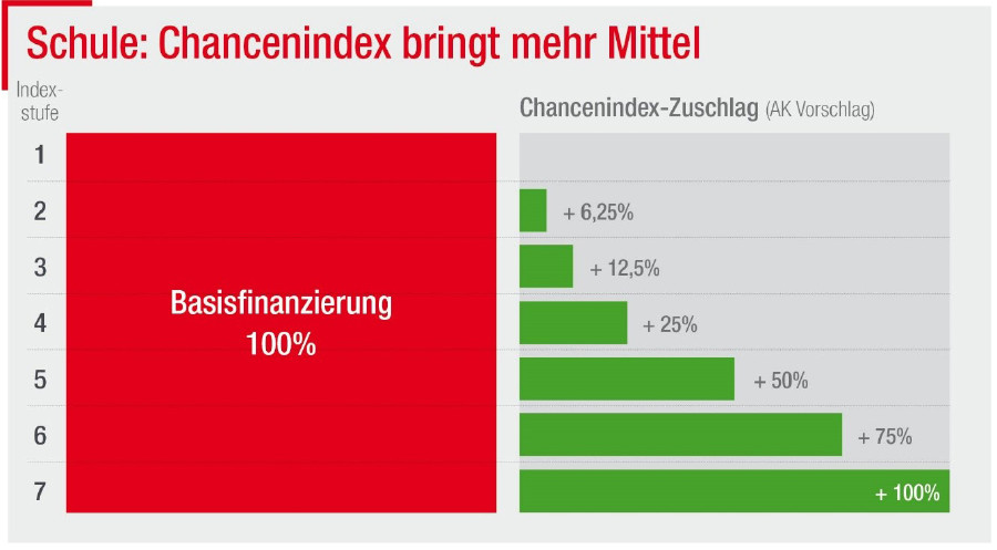 Grafik © AK Wien Grafik © AK Wien