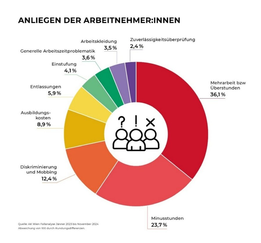 Grafik