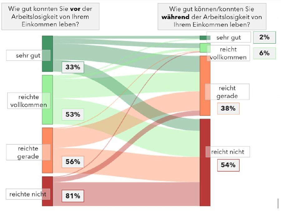 Grafik