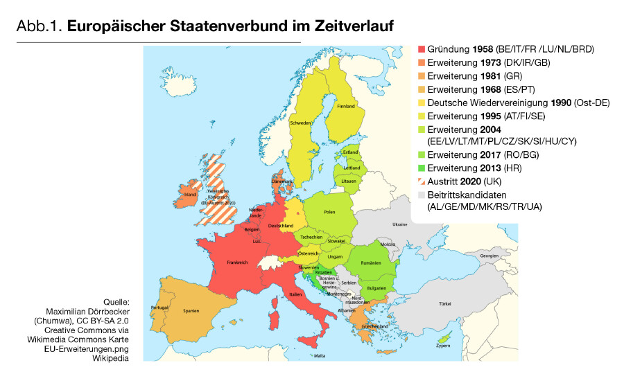 Abb.1.  Europ&auml;ischer Staatenverbund  im Zeitverlauf