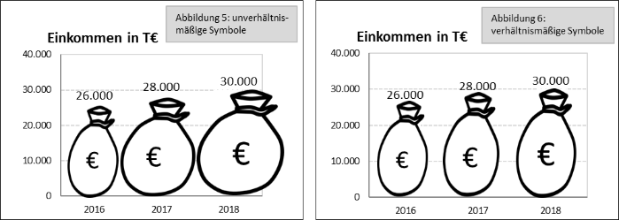 © Ines Hofmann, AK Wien Verzerrte Grafiken © Ines Hofmann, AK Wien